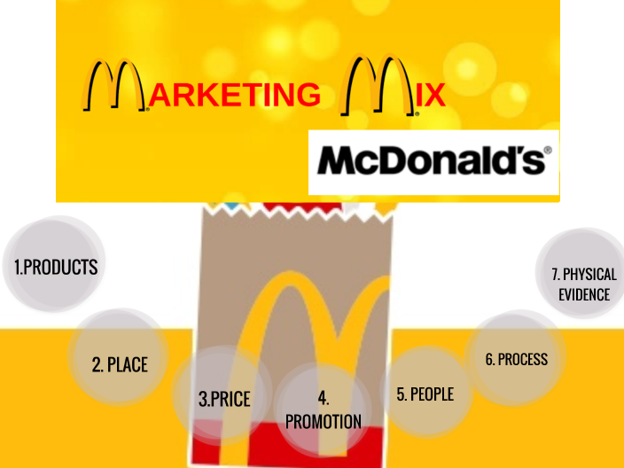 Marketing Mix McDonald´s By Julissa Abigail On Prezi