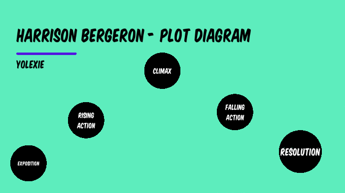 harrison-bergeron-plot-diagram-by-yolexie-rivera-serrano