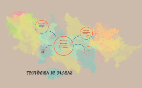 tECTÓNICA DE PLACAS by Haridian HR on Prezi