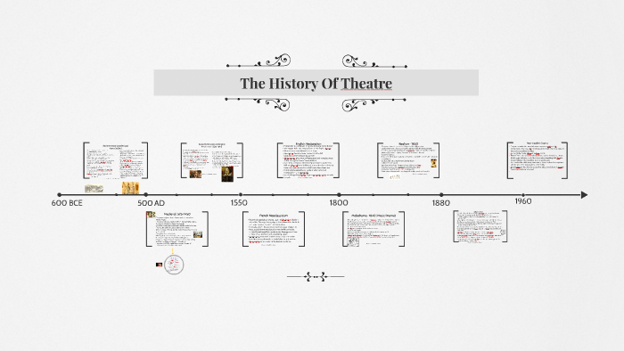 The History Of Theatre by Heidi Homan