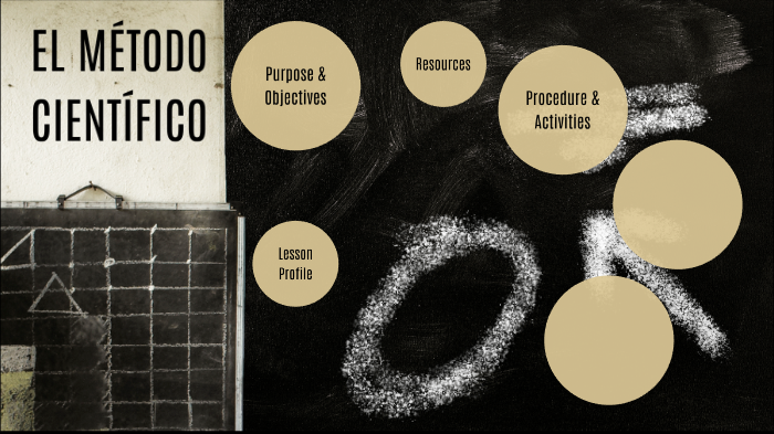 metodo cientifico by marimar crespo neri on Prezi