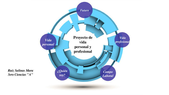 Proyecto de vida personal y profesional by Mara Ruiz on Prezi