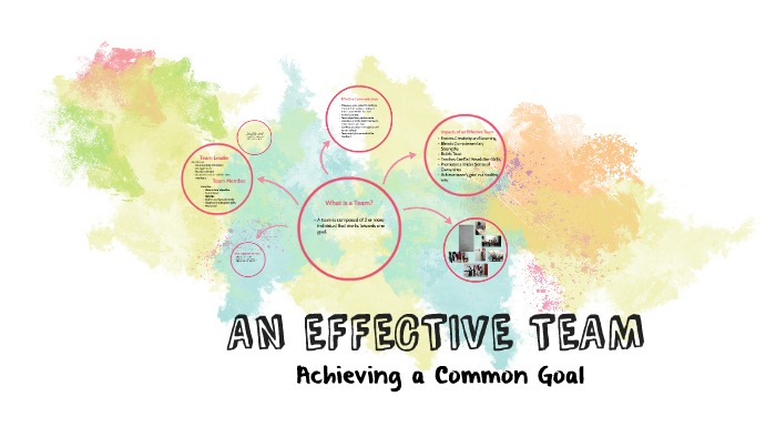 An Effective Team by Karen Castillo on Prezi