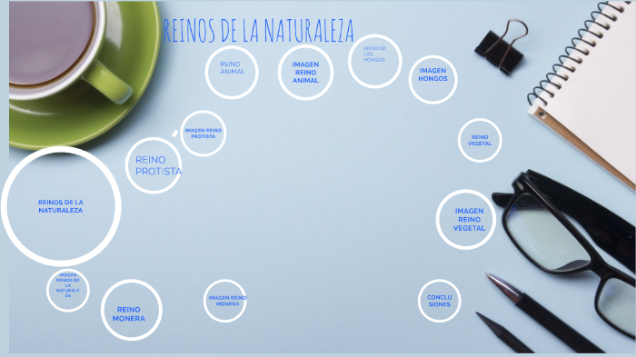 REINOS DE LA NATURALEZA by Jesús Zambrano on Prezi