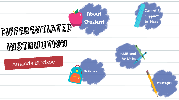 Differentiated instruction by Amanda Bledsoe on Prezi