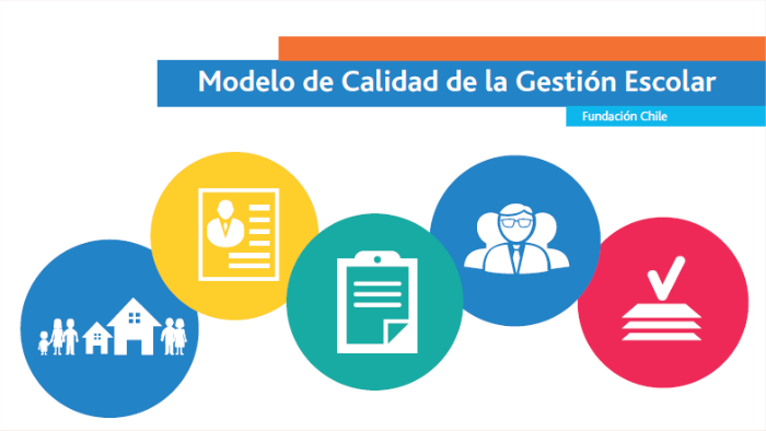 Modelo de Calidad para la Gestión Escolar FCH by Claudia Loncón ...