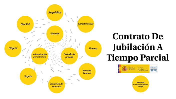 Contrato De Jubilación A Tiempo Parcial By Dejan Pusceddu On Prezi