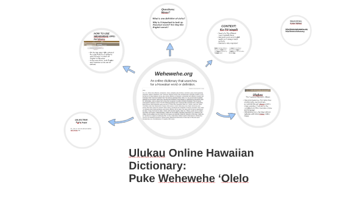 Puke Wehewehe ʻŌlelo