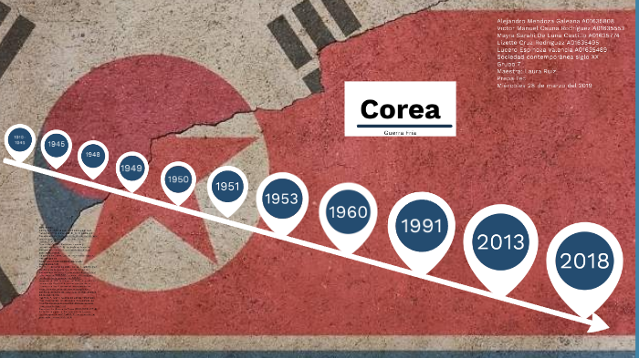 Linea del tiempo Corea by Mayra de Luna