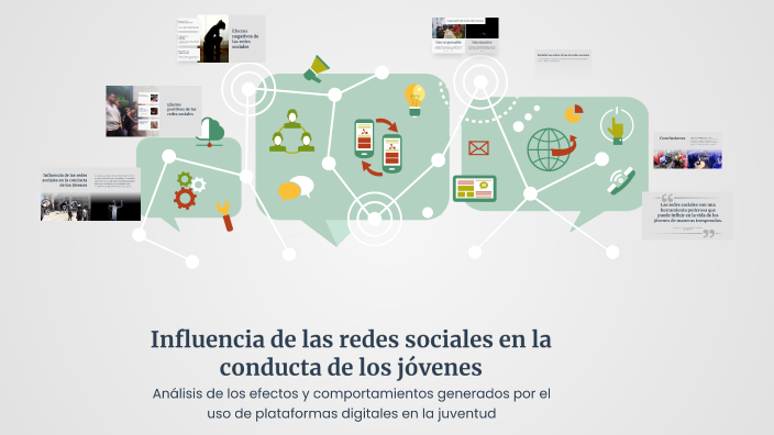 Influencia de las redes sociales en la conducta de los jóvenes by Lopez ...