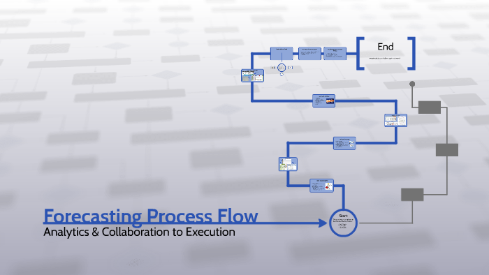 Forecast Process Flow by Zac Nemitz on Prezi