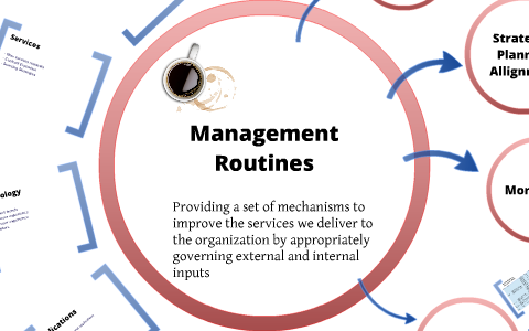 Management Routines by Luis Carroll on Prezi