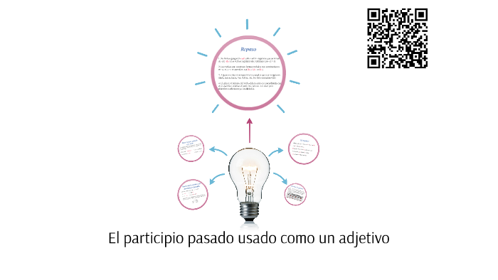 El Participio Pasado Usado Como Un Adjetivo By Matias Ortiz On Prezi 2757