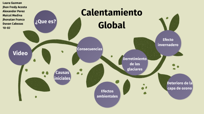 Calentamiento Global by Alexander Perez on Prezi