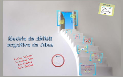 Modelo de déficit cognitivo de Allen. by Sofía Sánchez