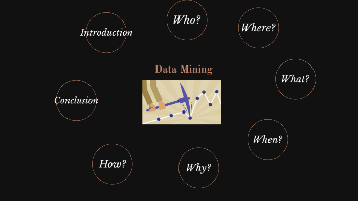 IS Data Mining Group Project by Dhir Vyas on Prezi