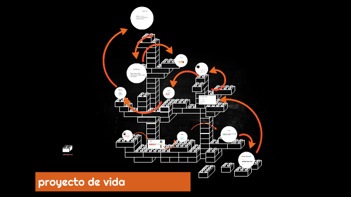 proyecto de vida by Adolfo Girón on Prezi