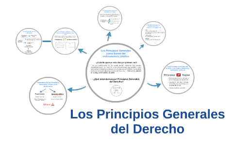 Los Principios Generales Del Derecho By On Prezi