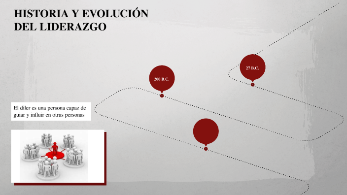 HISTORIA Y EVOLUCION DE EL LIDERASGO by Stiven Rodriguez on Prezi