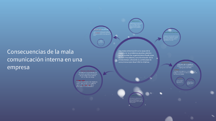 CONSECUENCIAS DE LA MALA COMUNICACIÓN INTERNA EN UNA EMPRESA by María