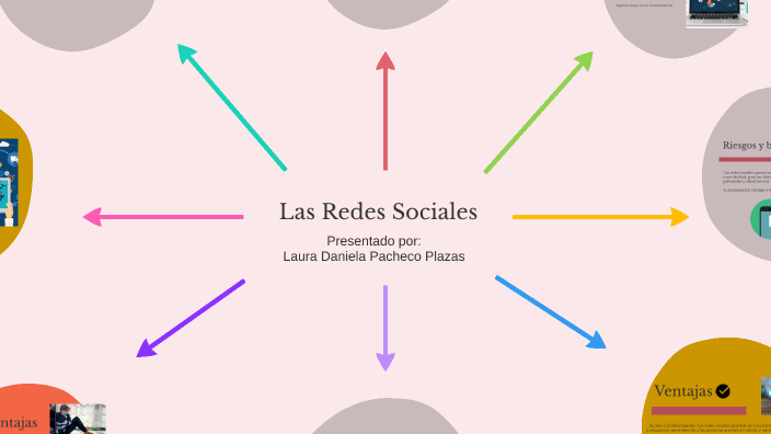 Las Redes Sociales by Daniela Hernandez on Prezi