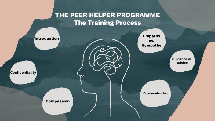 Peer Helper Training by sima sunna on Prezi