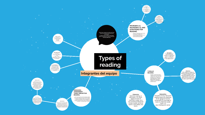 Types of reading by valeria velazquez on Prezi