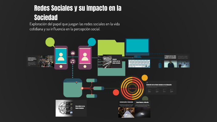 Redes Sociales y su Impacto en la Sociedad by WENDY LISBETH MARIDUEÑA ...