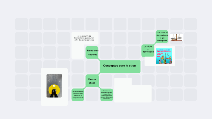 mapa mental Grupo 5 by Yudi vanessa Quiñones valencia on Prezi