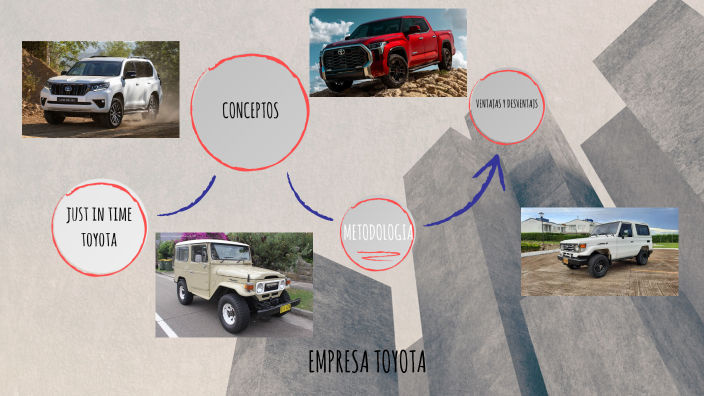 toyota by Edixon Anzola on Prezi