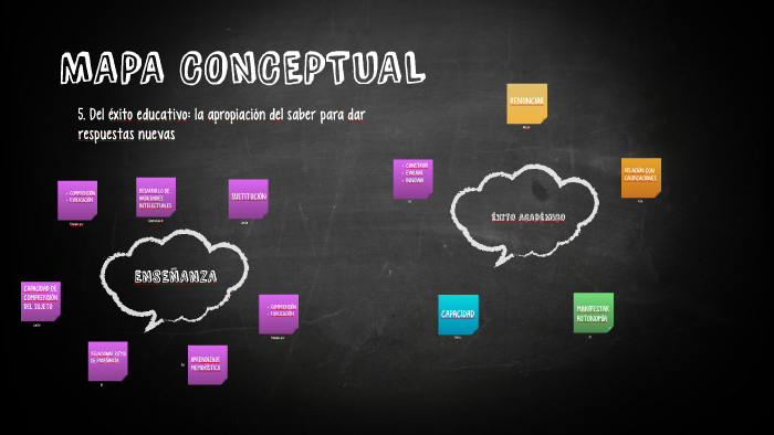 MAPA CONCEPTUAL By A B On Prezi