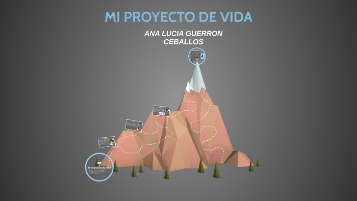 MI PROYECTO DE VIDA by Ana Guerron on Prezi