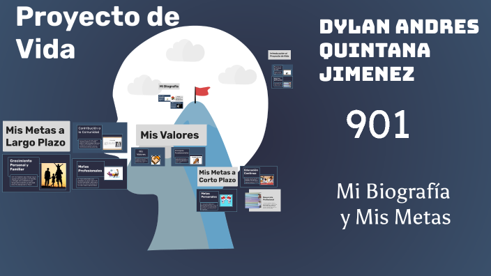 Proyecto de Vida by Dylan Andres Quintana Jimenez on Prezi
