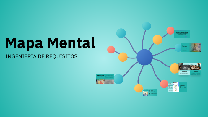 Mapa Mental by luisa lopez on Prezi
