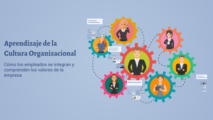 Aprendizaje de la Cultura Organizacional by ALINE LOPEZ on Prezi