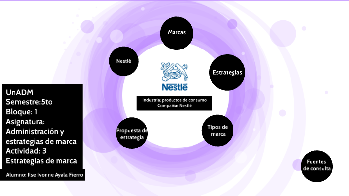 Actividad: 3 Estrategias de marca by Ilse Ivonne Ayala Fierro on Prezi