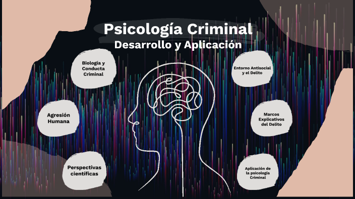 Desarrollo Conceptual Y ámbitos De Aplicación Psicología Criminal By Hugo Arias On Prezi 6955