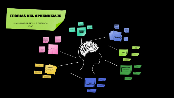 TEORIAS DEL APRENDIZAJE by maria alejandra on Prezi