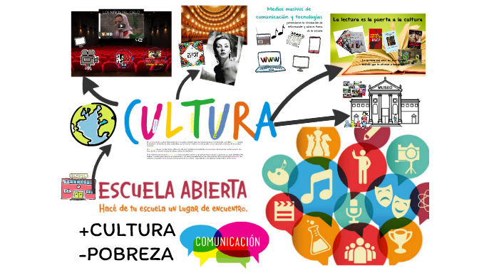 Final-cultura, Comunicación Y Educación By Manuela Laguna On Prezi