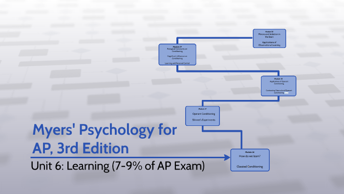 Unit 6: Learning by on Prezi