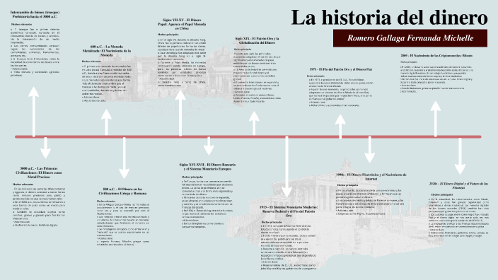 La historia del dinero by Fernanda Michelle Romero Gallaga on Prezi