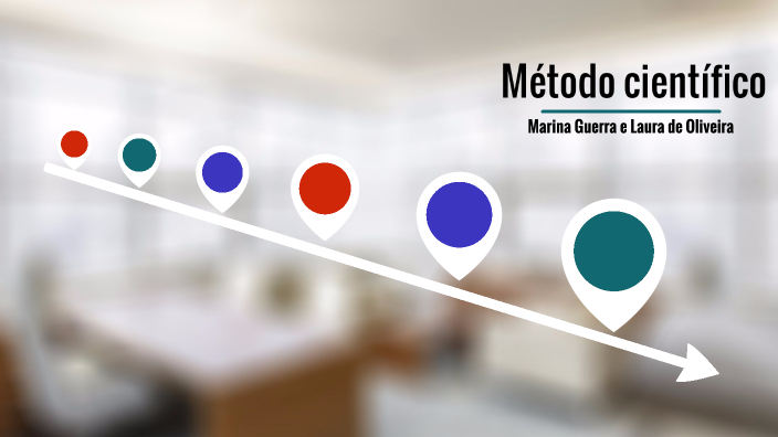 Marina G e Laura Oliveira - Trabalho método cientifico by Marina G on Prezi