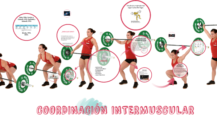 Coordinacion Intermuscular by Alexander Del Burgo on Prezi