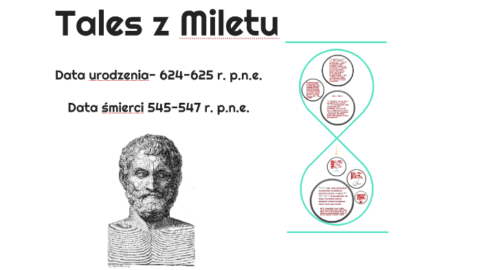 Tales z Miletu by Patrycja G aszewska on Prezi