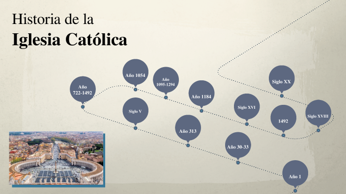 Historia de la Iglesia by Mateo Gonzalez on Prezi