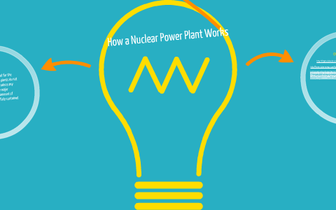 How a Nuclear Power Plant Works by austin forauer on Prezi