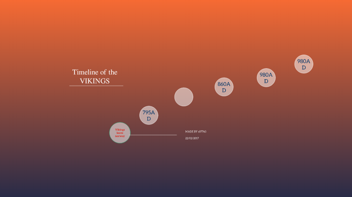 Viking Timeline By D S07763