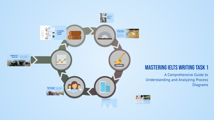 Mastering IELTS Writing Task 1 by aileen de torres on Prezi