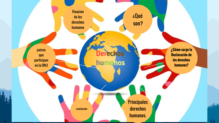 Derechos humanos. by felix sanchez on Prezi