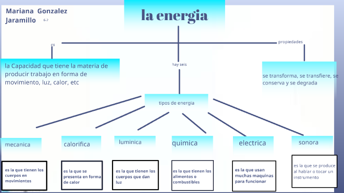 mapa conceptual de la energia by Mariana Jaramillo